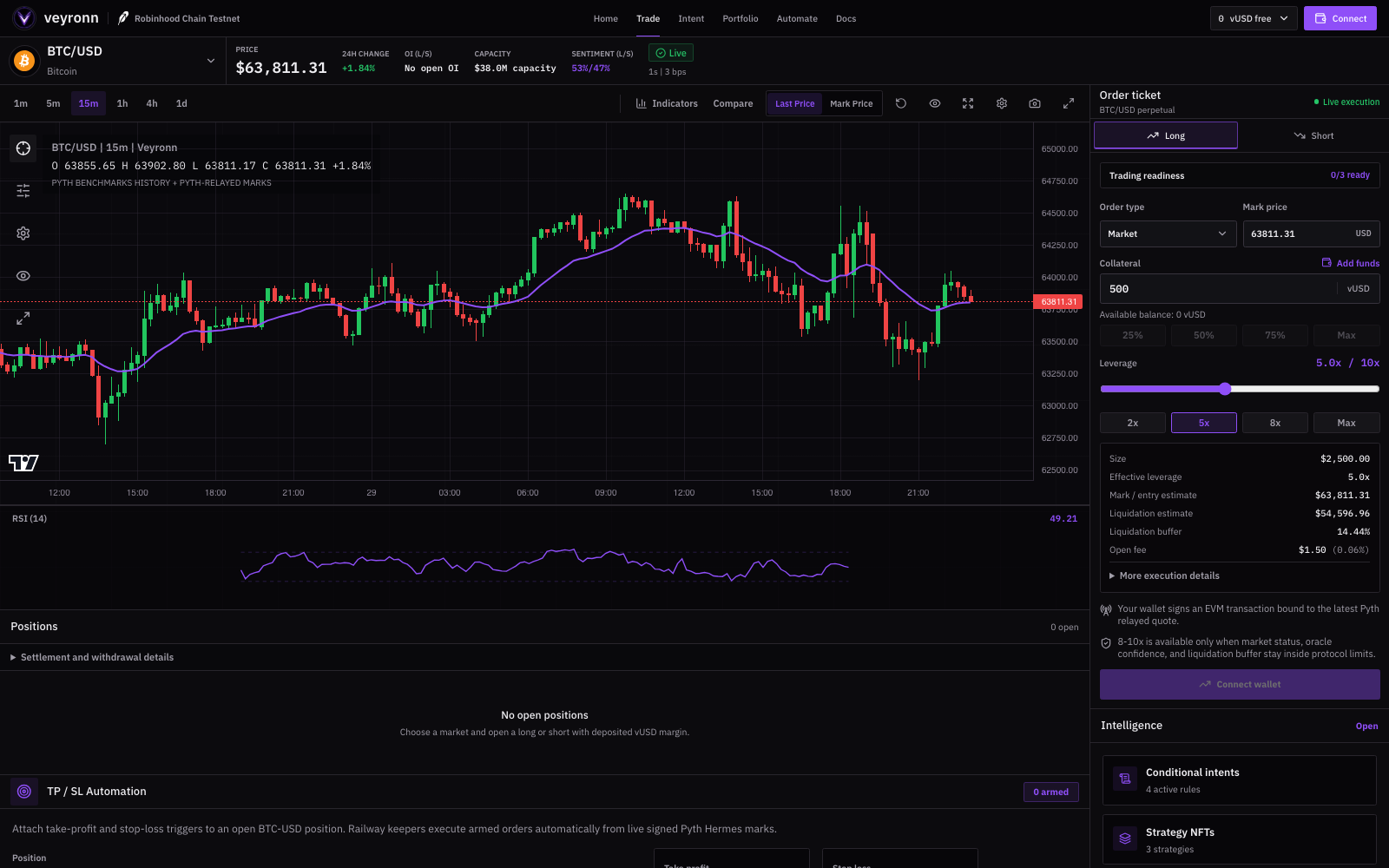 Veyronn BTC perpetual terminal